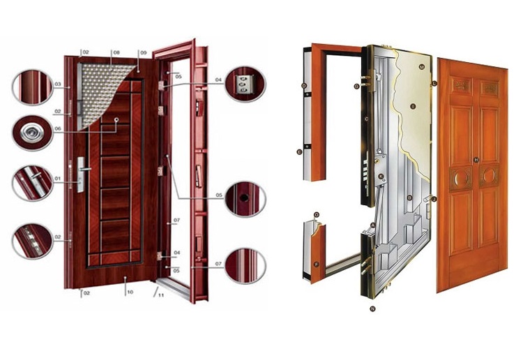 قفل گاوصندوق درب ضد سرقت